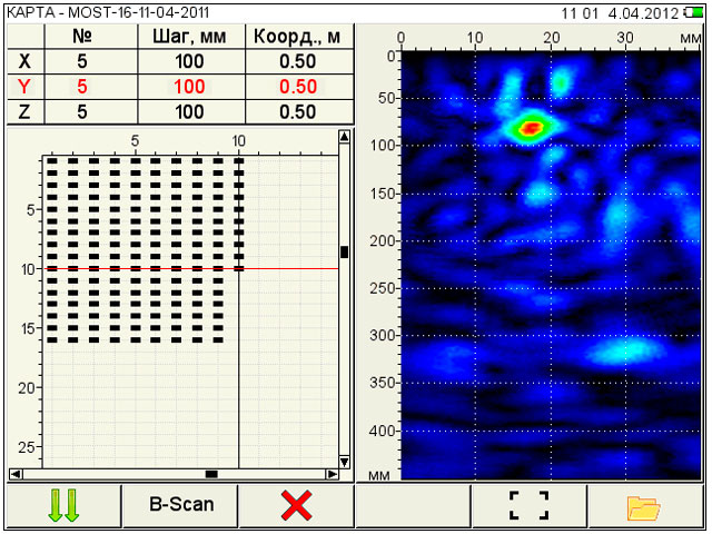 АРД диаграммы