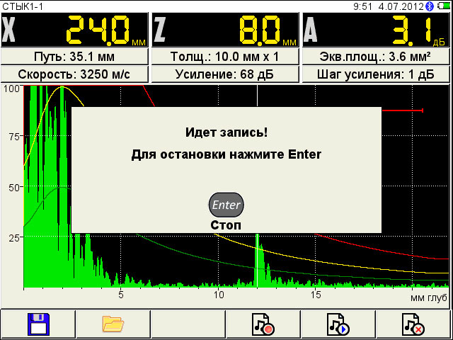АРД диаграммы