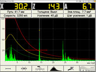 АРД диаграммы