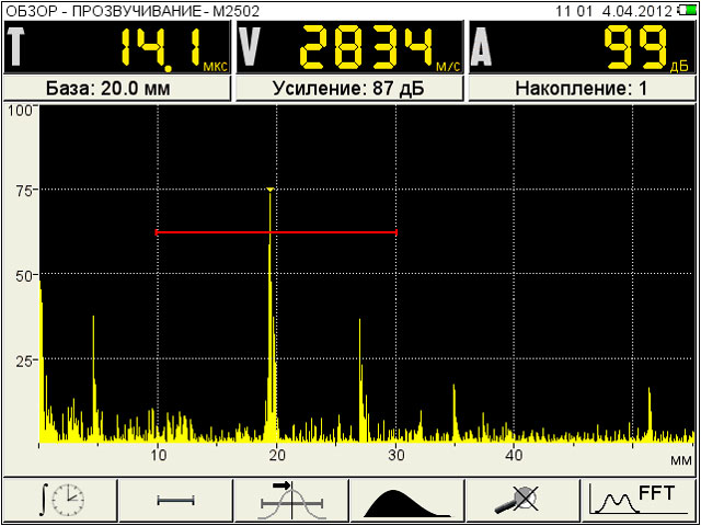 АРД диаграммы