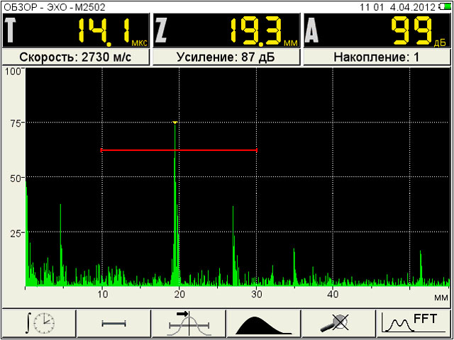 АРД диаграммы